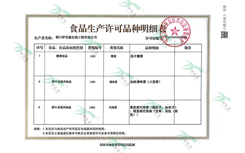 糖果制品&茶葉及相關(guān)制品明細(xì)頁